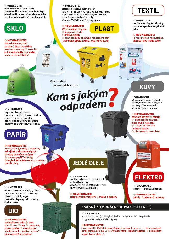 INFORMACE O ODPADOVÉM HOSPODÁŘSTVÍ OBCE Běštín ZA ROK 2024
